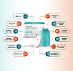 SIBIONICS GS1 CGM